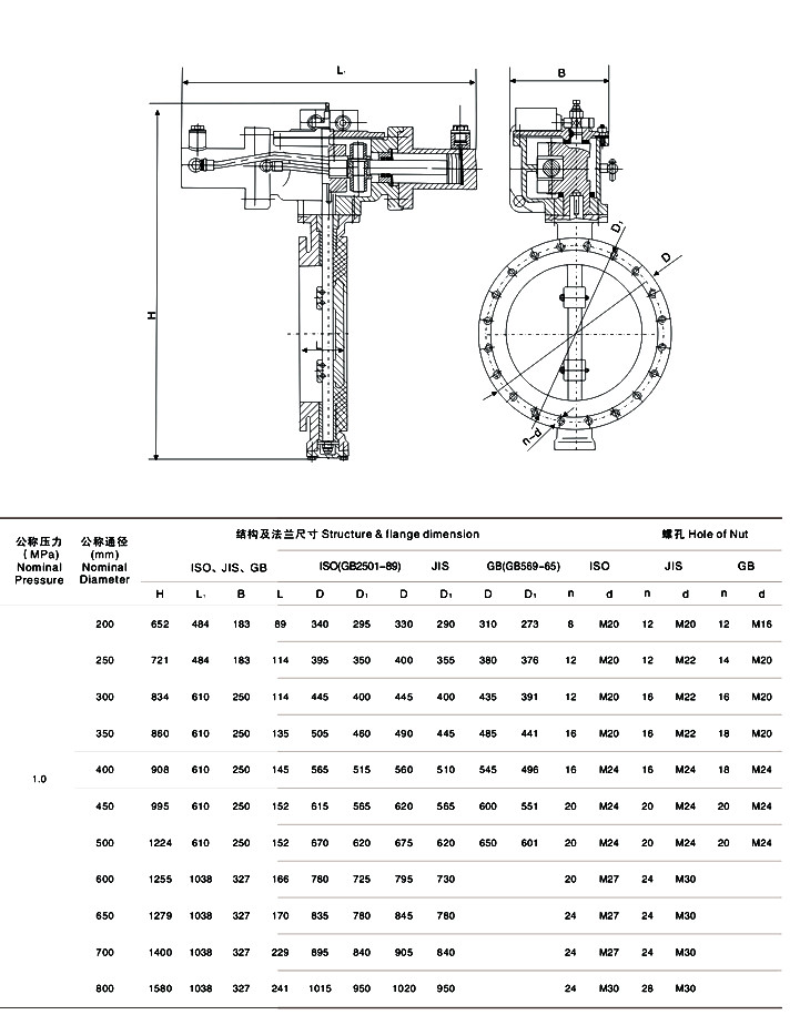 船用電液聯動蝶閥 GB/T3037-94結構圖(圖1) 船用電液聯動蝶閥 GB/T3037-94結構圖