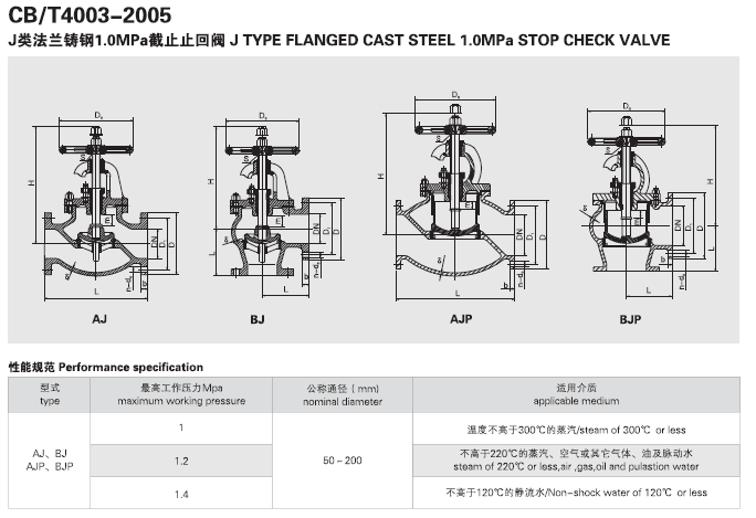 船用日標鑄鋼10K截止止回閥F7471 F7472(圖1) 船用日標鑄鋼10K截止止回閥F7471 F7472